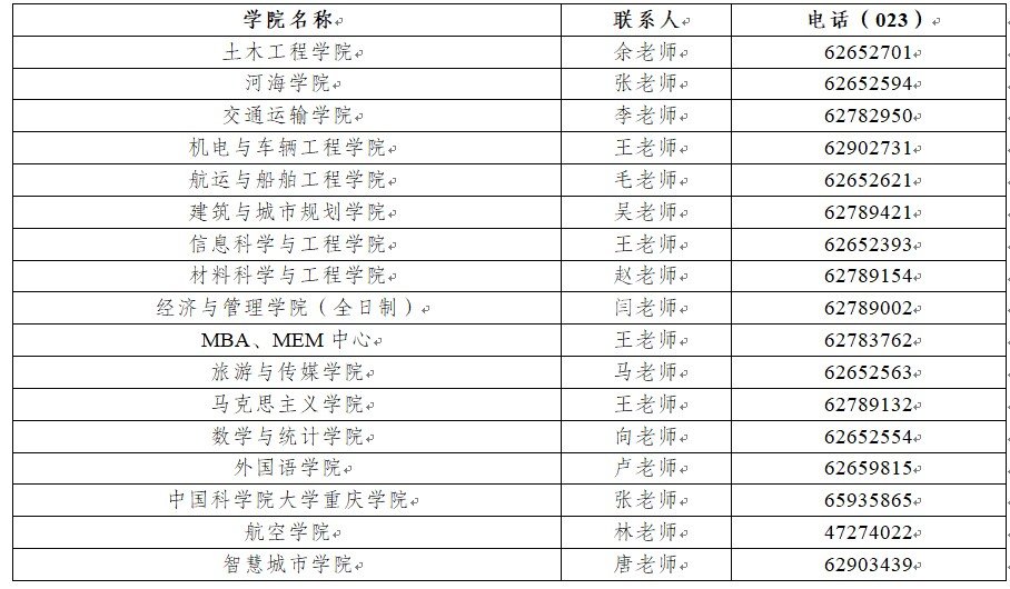 电话：023-62650942